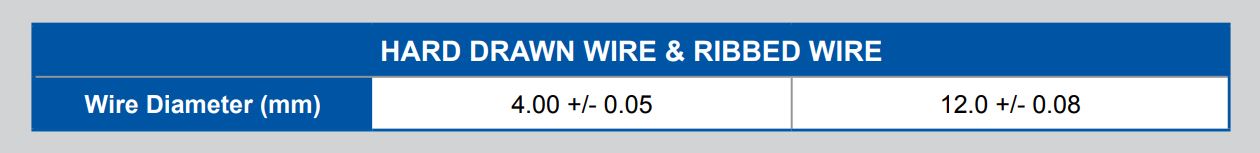 Wire coil packaging