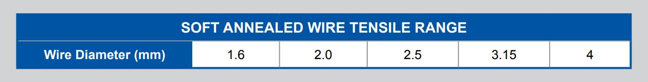 Rebar tying wire