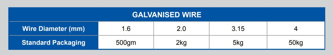 Construction wire