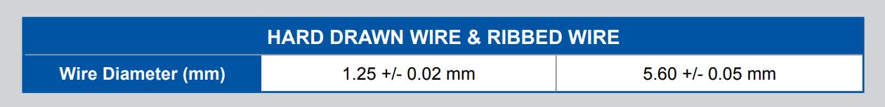 Galvanised wire
